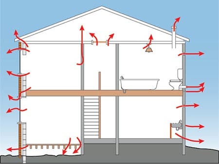 house air leak diagram