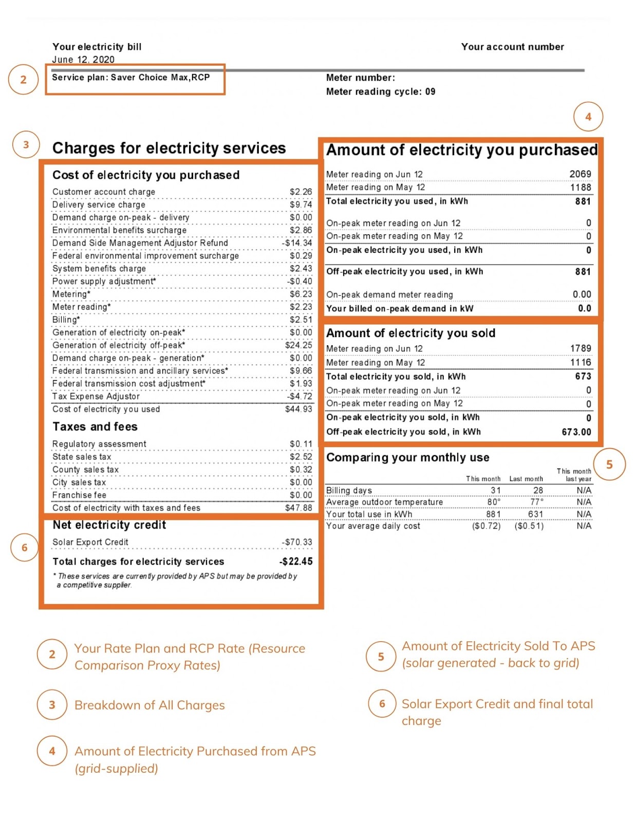 APS Electric Bill Page 3 breakdown