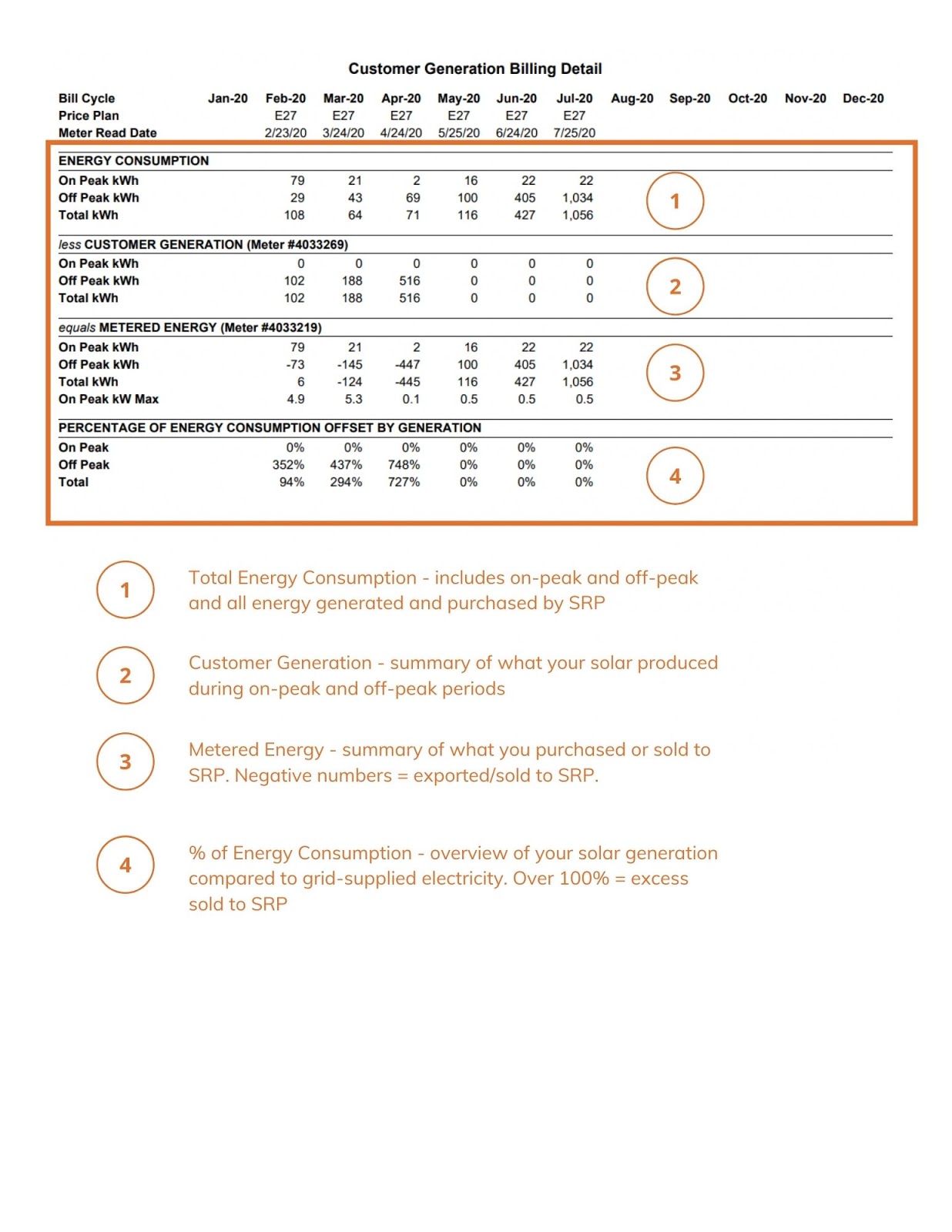 SRP Electric Bill Page 2 breakdown after solar