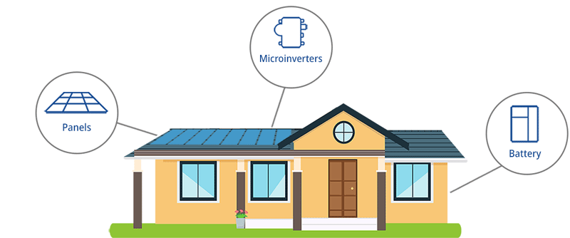 Southface Solar & Electric solar system with battery